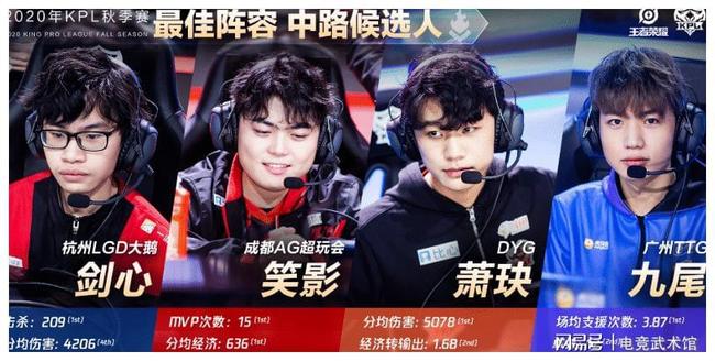 【预测】2020KPL秋季赛10.29赛程，QGhappy vs KS.YTG，AG超玩会 vs DYG