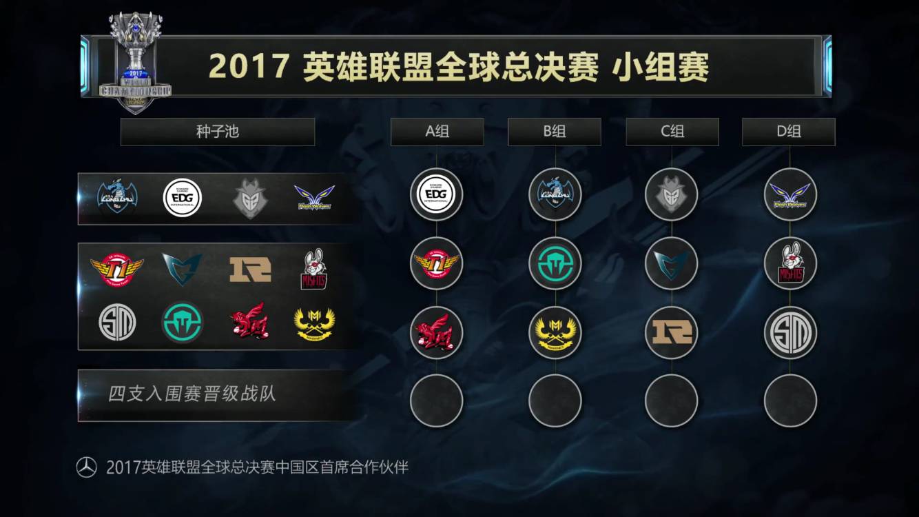 的关键词